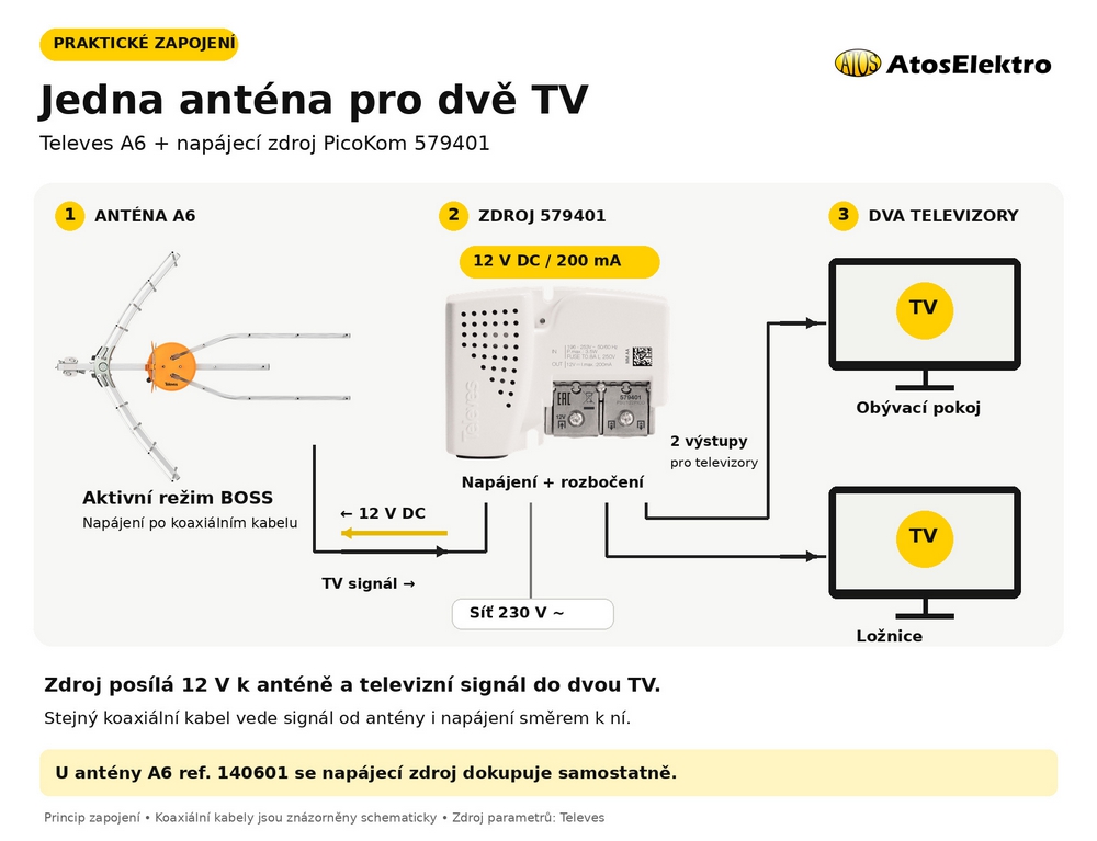 Napájecí zdroj s vyhýbkou 12V / 200mA Televes 579401 pro anténu Ellipse